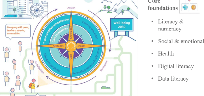 Oecd 2030