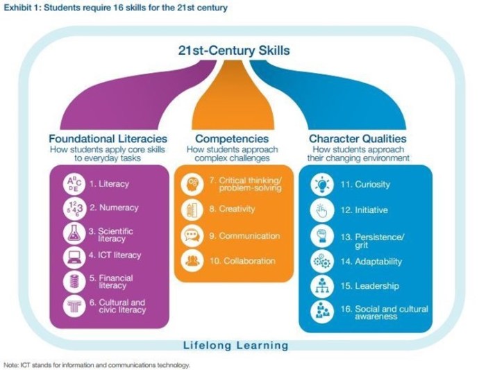 Learning independent skills ppt powerpoint presentation adult