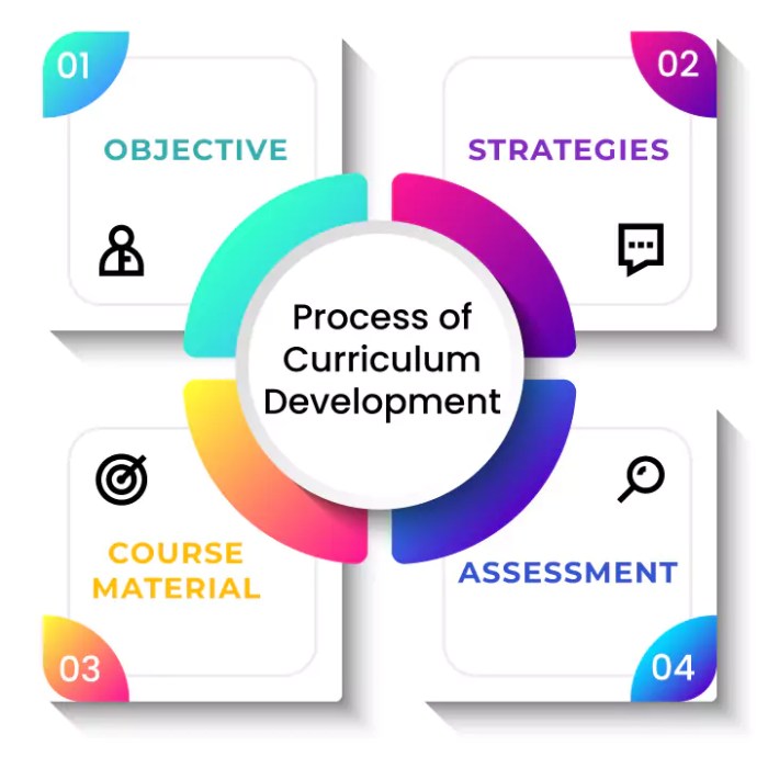 Rompecabezas classic troubleshooting cbc webinars curriculum illusion
