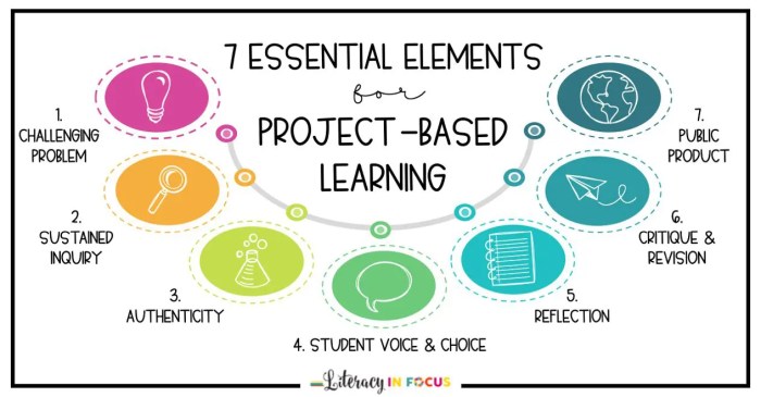 Pbl kids implement working engage demco