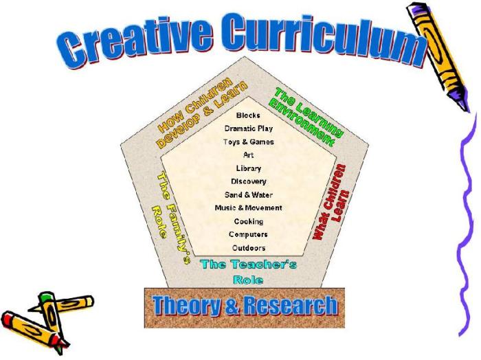 Curriculum creative preschool childhood early education head learning start foundation classroom clipart philosophy development ideas library daycare inc teaching gold