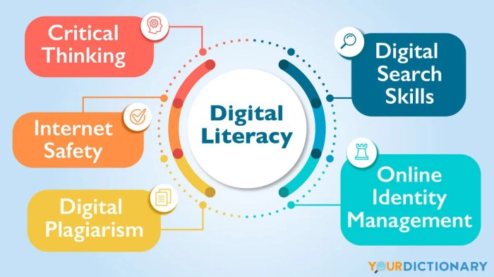 Literacy