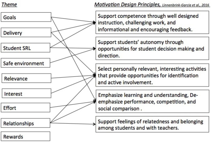 Teacher feedback relationship assessment learner role enhancing