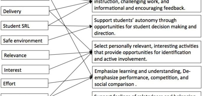 Teacher feedback relationship assessment learner role enhancing