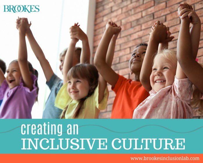 Inclusive schools culture classroom ways school week create inside outside education inclusion brookespublishing choose board
